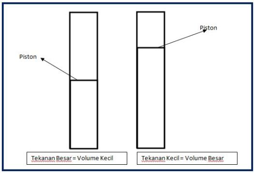 Asas le chatelier yang menjelaskan pergeseran kesetimbangan kimia serta faktor apa saja yang memengaruhinya. Tutorial Menjawab Soal Tentang Faktor Yang Mempengaruhi Kesetimbangan Your Chemistry A