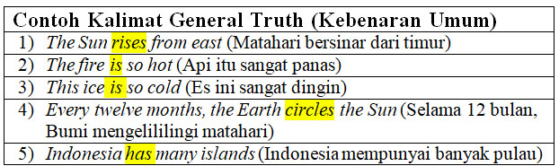 Berikut ini contoh kalimat simple present tense menggunakan kata kerja dan to be. Contoh Kalimat Simple Present Tense Positif Negatif Dan Interrogative Khoiri Com