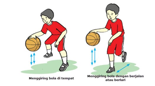 Olahraga bola basket merupakan suatu permainan beregu yang menuntut kerjasama dari tiap anggota dalam satu tim. Kombinasi Gerak Dalam Permainan Bola Basket