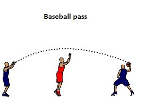 Teknik yang digunakan mengoper bola jarak jauh dalam permainan bola basket. Tips Teknik Cara Mengoper Bola Basket Yang Benar Teknik Bola Basket