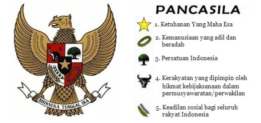 Pancasila sebagai dasar negara dan ideologi nasional adalah nilai nilai yang bersifat tetap. Nilai Nilai Pancasila Sesuai Perkembangan Zaman