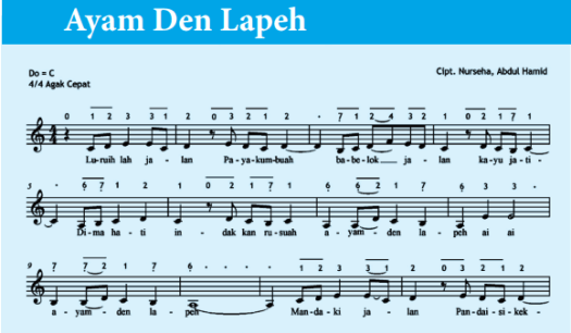 Adapun metode penelitian yang digunakan dalam. Latihan Soal Seni Budaya Kelas 8 Smp Mts Semester 1 Bab 3 Gaya Dan Bernyanyi Lagu Daerah Ahzaa Net