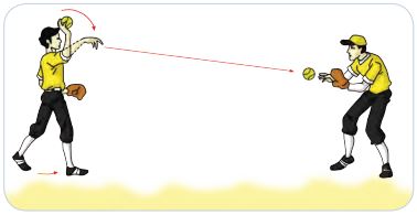 Berikut ini merupakan teknik menangkap bola dalam permainan softball, kecuali…. Variasi Keterampilan Gerak Dalam Permainan Softball