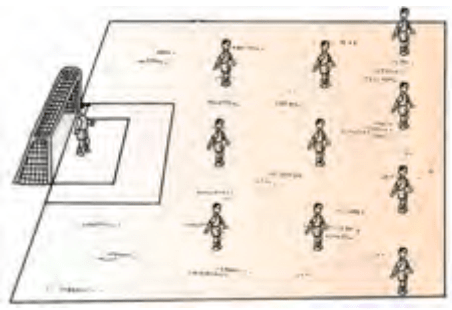 Merebut bola dari lawan c. Pola Pola Penyerangan Dan Pertahanan Sepak Bola Disertai Gambar Pelanggaran Dan Tugas Wasit Dalam Permainan Sepak Bola Ilmuwiki