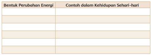 Asked by wiki @ 14/08/2021 in ips viewed by 15 persons. Lengkap Kunci Jawaban Kelas 4 Tema 9 Subtema 2 Pembelajaran 3 Simple News Kunci Jawaban Lengkap Terbaru