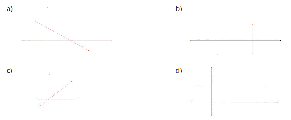 Jika dia meluangkan 40 menit . Contoh Soal Ulangan Harian Uh Bab Perbandingan Kelas 7 Vii Smp Mts Matematika Dan Jawabannya Lengkap Masharist
