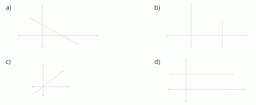 Jika dia meluangkan 40 menit . Contoh Soal Ulangan Harian Uh Bab Perbandingan Kelas 7 Vii Smp Mts Matematika Dan Jawabannya Lengkap Masharist