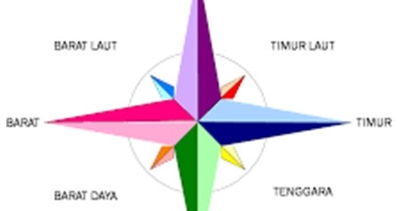 Utara dan selatan menggambarkan kutub bumi, manakala timur dan barat memilihkan arah . Bahasa Jawanya Utara Selatan Barat Dan Timur Website Pendidikan
