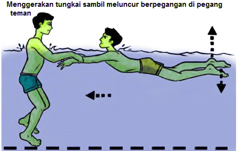 Gerakan kaki pada gaya punggung sama dengan gerakan kaki saat gaya bebas, namun dilakukan secara telentang. Variasi Latihan Renang Gaya Bebas Disertai Gambar Variasi Gerak Tungkai Lengan Dan Pernafasan Renang Gaya Bebas