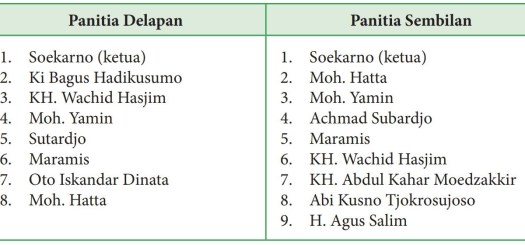 Lencana tidak terkunci yang menunjukkan sepatu . Ppkn Kelas X Unit 4 Panitia Sembilan Dan Mukadimah Lacivicka
