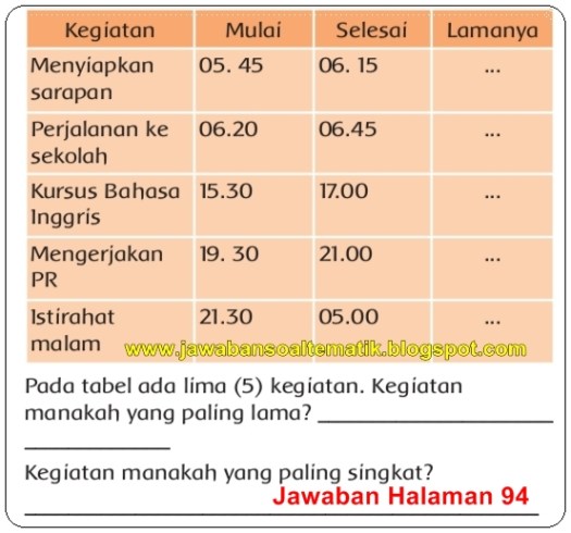 Perubahan energi dari listrik menjadi gerak,contohnya kipas angin. Kunci Jawaban Buku Siswa Kelas 3 Tema 6 Halaman 90 91 92 93 94 Jawaban Soal Tematik