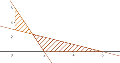 Cara mudah menentukan daerah penyelesaian dan sistem pertidaksamaan pada. Menentukan Daerah Himpunan Penyelesaian Dhp Sistem Pertidaksamaan Linear Dua Variabel Maretong