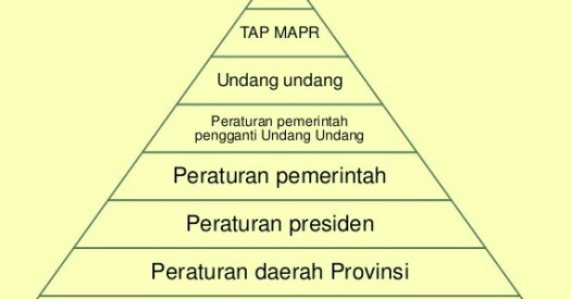 Undangan.4 istilah materi muatan pertama kali. Tata Urutan Peraturan Perundang Undangan Dalam Sistem Hukum Nasional Nasional Di Indonesia Komunitas Guru Pkn