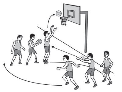 Gawang terhadap akurasi shooting dalam permainan sepak bola. 4 Teknik Dasar Dalam Permainan Bola Basket Solusi Tugas Sekolah