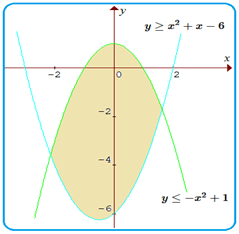 Pertidaksamaan yang memenuhi daerah yang diarsir pada gambar di atas adalah. Matematika Sistem Pertidaksamaan Dua Variabel