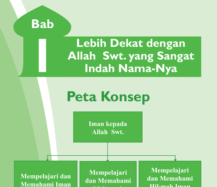 Dari pembahasan di atas, terlihat bahwa al qur'an tidak menyatakan bahwa bentuk bumi . Di Antara Bentuk Pengamalan Dari Keyakinan Terhadap Al Alim Adalah