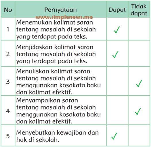 Salah satu ukuran seorang pembicara yang baik adalah mampu memberi kan . Lengkap Kunci Jawaban Kelas 3 Tema 4 Subtema 2 Pembelajaran 6 Simple News Kunci Jawaban Lengkap Terbaru