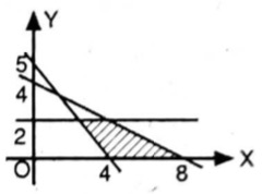 Pertidaksamaan yang memenuhi daerah yang diarsir pada gambar berikut adalah. Daerah Yang Diarsir Pada Gambar Di Samping Merupakan Himpunan Penyelesaian Sistem Mas Dayat