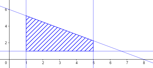 Tali busurmohon bantuannya mau dikumpulkan besok. Menentukan Daerah Himpunan Penyelesaian Dhp Sistem Pertidaksamaan Linear Dua Variabel Maretong