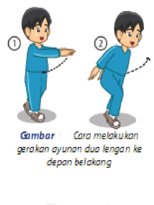 Jelaskan cara melakukan gerakan langkah rapat dalam aktivitas gerak berirama. Aktivitas Gerak Berirama Penjaskes Smp Kelas 7 Halaman 111 S D 119