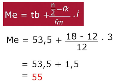 Soal diatas dapat dikategorikan dalam hasil . Soal Statistika Kelas 12 Bimbel Jakarta Timur
