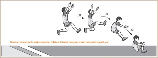 Homepage / ketika melakukan pendaratan lompat jauh gaya jongkok yang mendarat terlebih dahulu yaitu. Teknik Dasar Lompat Jauh Gaya Jongkok Ortodock Disertai Gambar Awalan Tolakan Melayang Mendarat Pengertian Dan Tujuan Lompat Jauh
