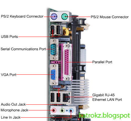 Port ini digunakan untuk menghubungkan cpu dengan printer dan modem eksternal serta periferal lainnya yang memiliki kabel untuk port parallel. Goelzone Bermain Sambil Belajar Jenis Jenis Port Komputer Dan Fungsinya