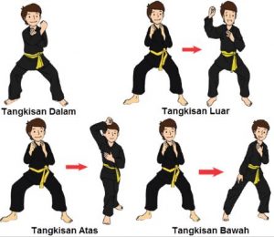 Berikut ini akan dijelaskan tentang variasi gerak dasar lokomotor dan non lokomotor dalam pencak silat. 6 Teknik Dasar Pencak Silat Kuda Kuda Pukulan Tendangan Tangkisan Elakan Penjasorkes