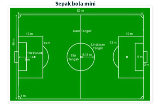 Ada 3 cara mengumpan bola dalam bermain sepak bola mini, yaitu:. Permainan Sepak Bola Mini Heyulita