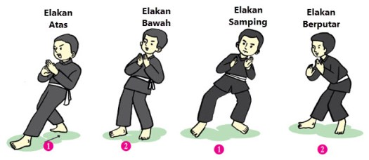B) serangan lutut dari samping. Variasi Gerak Nonlokomotor Dalam Pencak Silat Mikirbae Com
