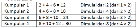 Tiga bilangan ganjil berurutan yang jumlahnya sama dengan 45 adalah 13, 15, 17. Soal Dan Pebahasan Buku Siswa Matematika Kelas 8 Semester 1 Halaman 12 Pagaralam Nesa