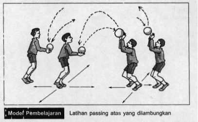 Pada saat bersamaan, kedua lutut dan panggul naik. Cara Melakukan Passing Atas Dalam Bola Voli