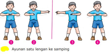 Cara melakukan langkah biasa adalah sebagai berikut:. Materi Pjok Kelas 4 Semester 2 Variasi Langkah Dan Ayunan Sistemku Infomasimu