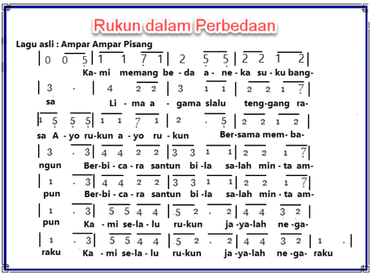 Pada saat pisang dengan dijemur biasanya akan muncul binatang kecil bersayap yang bisa terbang. Pembelajaran 6 Tema 2 Subtema 1 Rukun Dalam Perbedaan