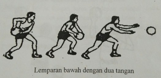 12) mengemukakan teknik dasar dalam permainan bola. Gerak Dan Teknik Dasar Permainan Bola Tangan Penjaskes