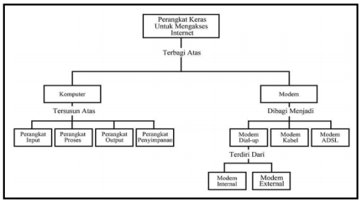 Tuhan takkan terlambat juga takkan lebih cepat. Peta Konsep Pengertian Manfaat Jenis Dan Cara Pembuatan Kajianpustaka Com
