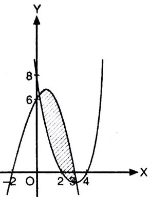 Pertidaksamaan yang memenuhi daerah yang . Pertidaksamaan Yang Memenuhi Daerah Yang Diarsir Pada Gambar Berikut Adalah Y X2 X 6 Mas Dayat