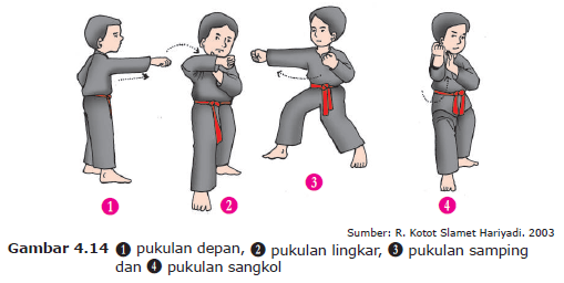 Dalam melakukan olahraga pencak silat, pemain mengombinasikan gerakan memukul dan menendang, juga menangkis dan menghindar. Gerak Dasar Lokomotor Dan Nonlokomotor Dalam Seni Bela Diri Pencak Silat
