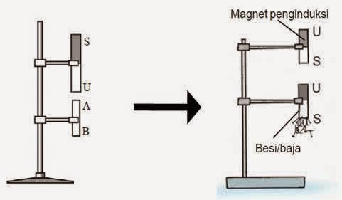Apakah yang terjadi jika kutub utara sebuah magnet didekatkan dengan kutub utara magnet. Ipa 9 Kemagnetan Media Pembelajaran Online Guru Spensaka Smpn1kalimanah