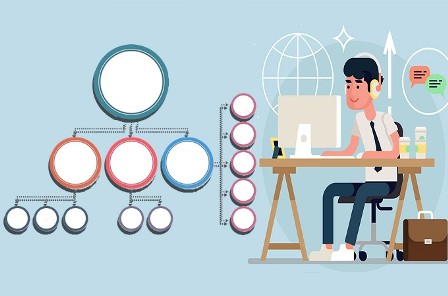 Menyusun peta konsep pada mata kuliah struktur aljabar yaitu: Peta Konsep Pengertian Manfaat Jenis Dan Cara Pembuatan Kajianpustaka Com