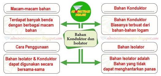 Apakah yang terjadi pada saat kamu memegang batang besi dan tembaga dengan menggunakan bahan kain? Kunci Jawaban Buku Tematik Tema 6 Kelas 5 Halaman 138 139 141 142 143 Administrasi Ngajar