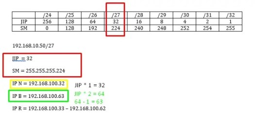 To what extent does it reveal your physical location? Cara Menghitung Subnetting Ip Kelas C Awonapa Website Dan Blogging