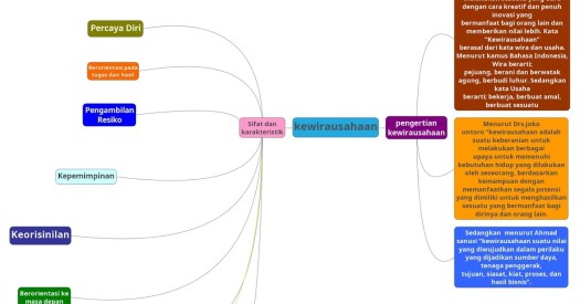 Secara etimologis, wirausaha berasal dari dua kata, yaitu wira dan usaha. Teknokreatipreneur Com K02 Ramdhan K16 Indra K27 Dimas Startup K02 Proyek K01