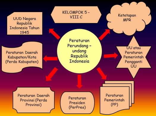 Organisasi ini didirikan pada bulan september 1926. Organisasi Kepemudaan Yang Tidak Berlatar Belakang Suku Dan Kedaerahan Adalah Beinyu Com