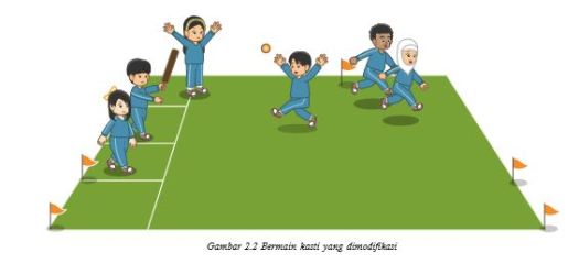 Oleh karena itu, pelambung harus . BAB 2 PERMAINAN BOLA KECIL | SMPN 3 KONSEL