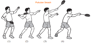 “sesungguhnya alloh swt tidak akan mengubah nasib suatu kaum kecuali. Jenis Jenis Pukulan Dasar Dalam Permainan Bulutangkis Penjasorkes