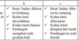Sebutkan 4 prinsip dasar gerakan ayunan satu lengan depan belakang 2.sebutkan 4 . Raja Master Soal Soal Bab Vii Aktivitas Gerak Berirama Pendidikan Jasmani Olahraga Dan Kesehatan Kelas 8 Smp Kurikulum 2013 Kurtilas