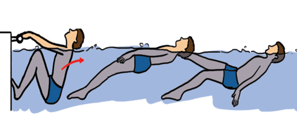 Gerakan lengan dan kaki dalam gaya punggung serupa dengan gaya. Keterampilan Renang Gaya Punggung Mikirbae Com