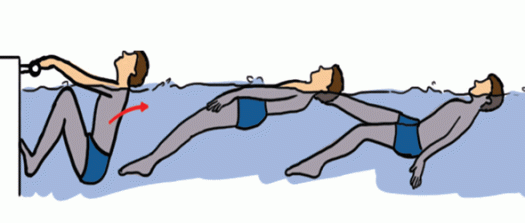 Gerakan lengan dan kaki dalam gaya punggung serupa dengan gaya. Keterampilan Renang Gaya Punggung Mikirbae Com