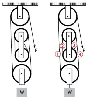 Berikut ini yang termasuk katrol dengan keuntungan mekanik 2 adalah …. Kd 3 3 Pesawat Sederhana Bagian 2 Duniaipa Com